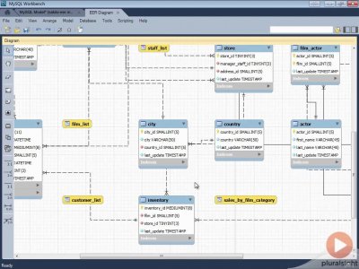 MySQL Workbench